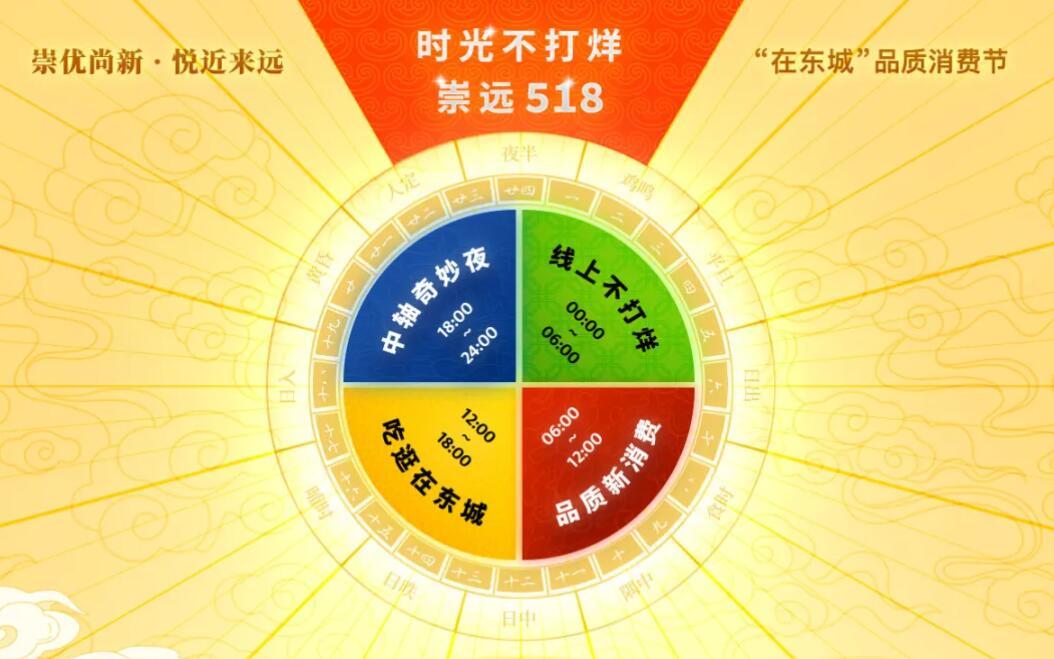 “時(shí)光(guāng)不(bù)打烊·崇遠(yuǎn)518” 大(dà)北(běi)照(zhào)相(xiàng)龍行(xíng)24特别活動
